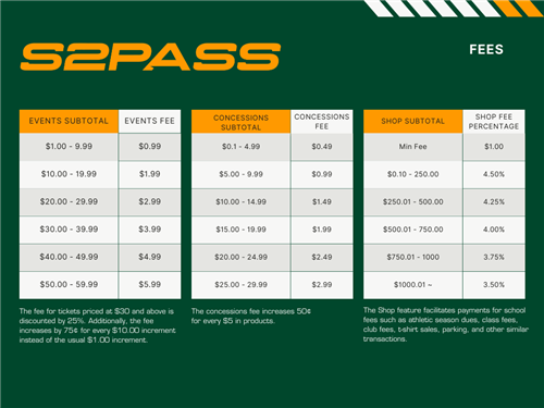 S2 Fees
